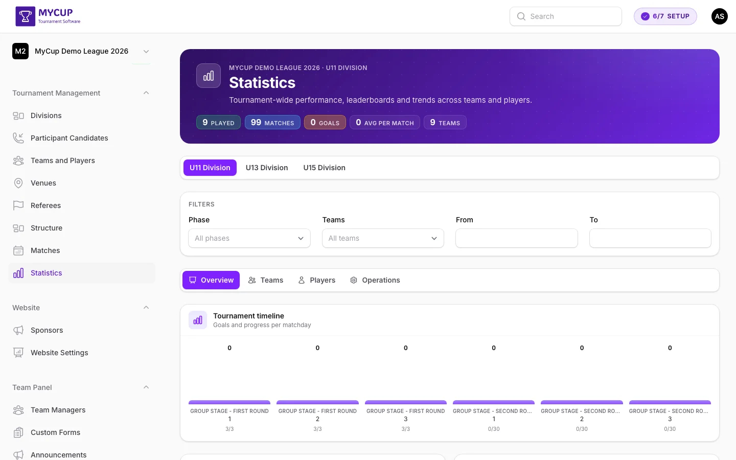 Statistics page
