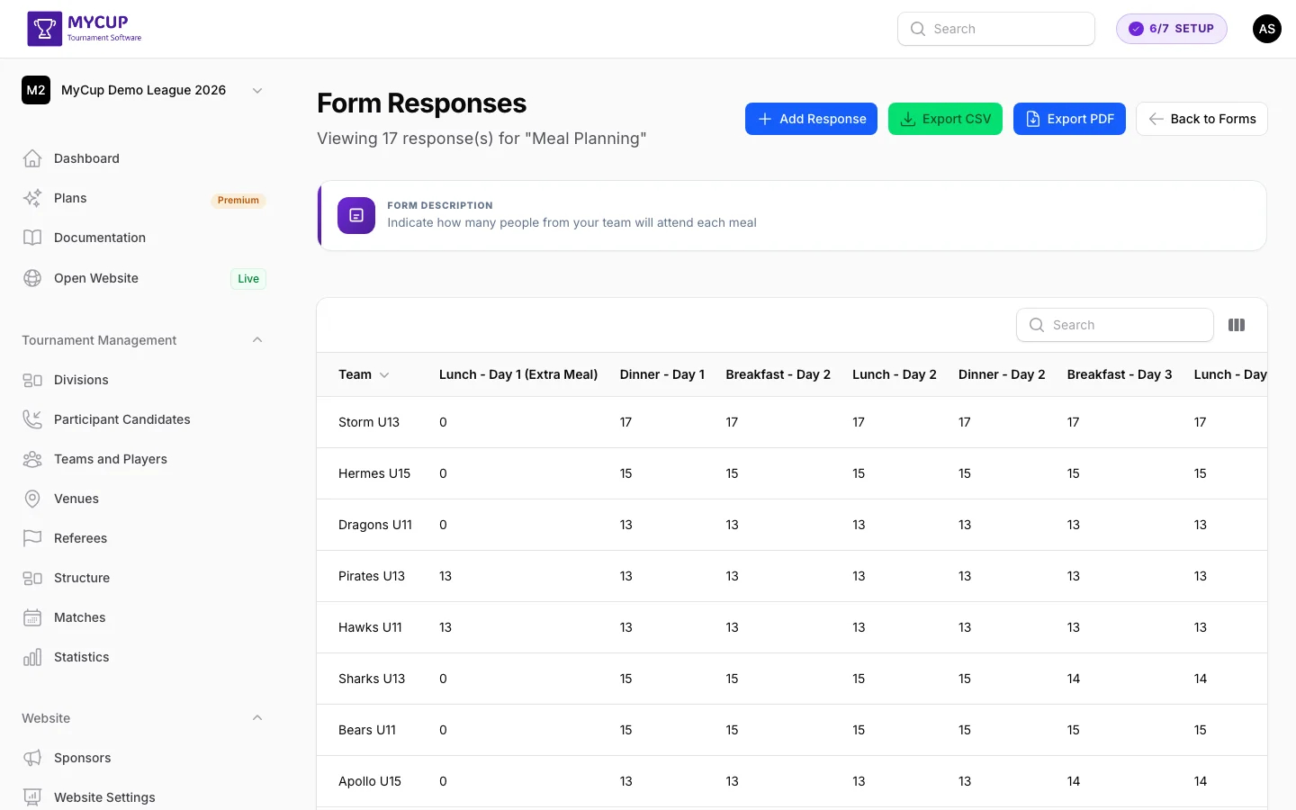 Meal Planning responses from teams