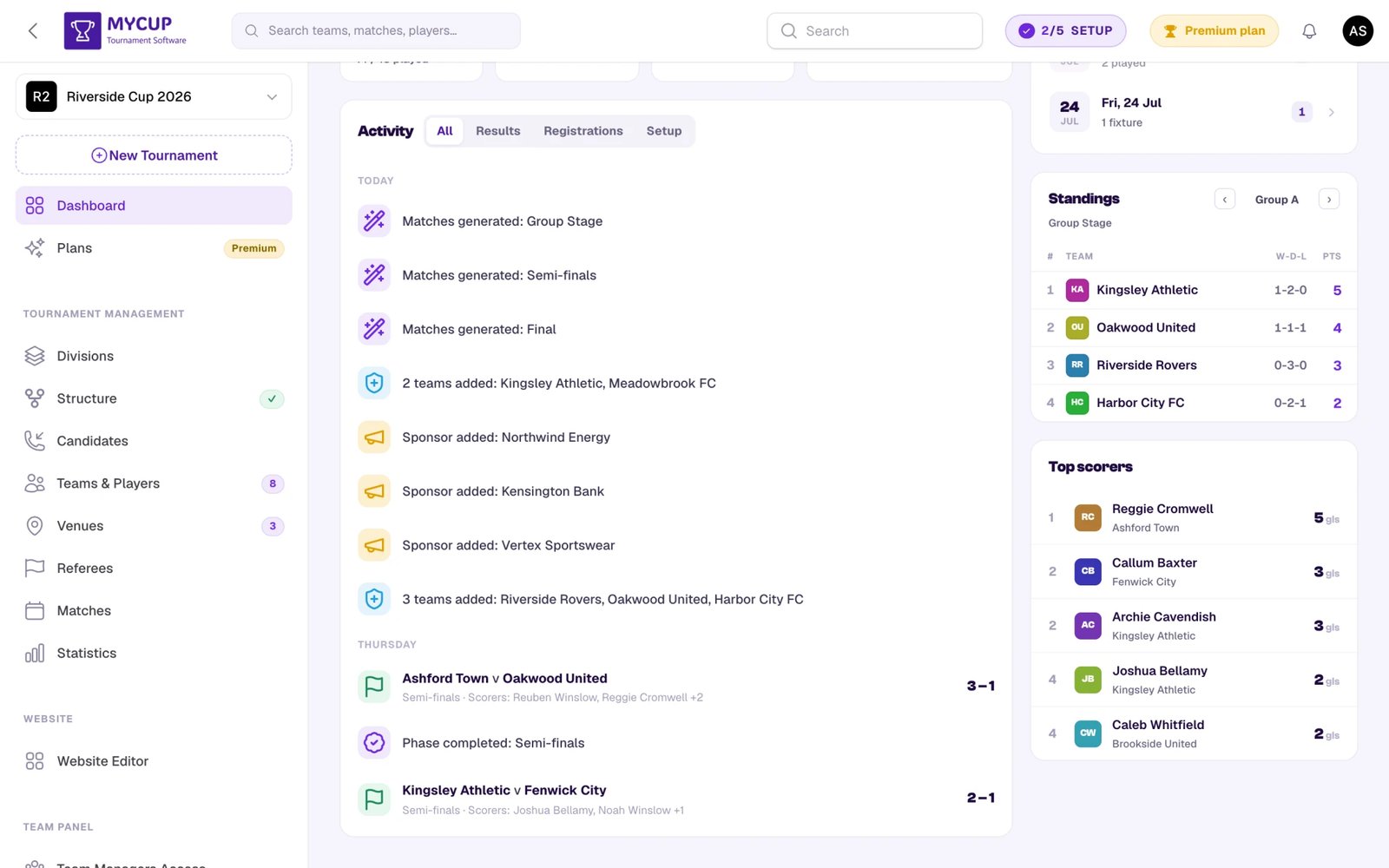 Dashboard activity and schedule