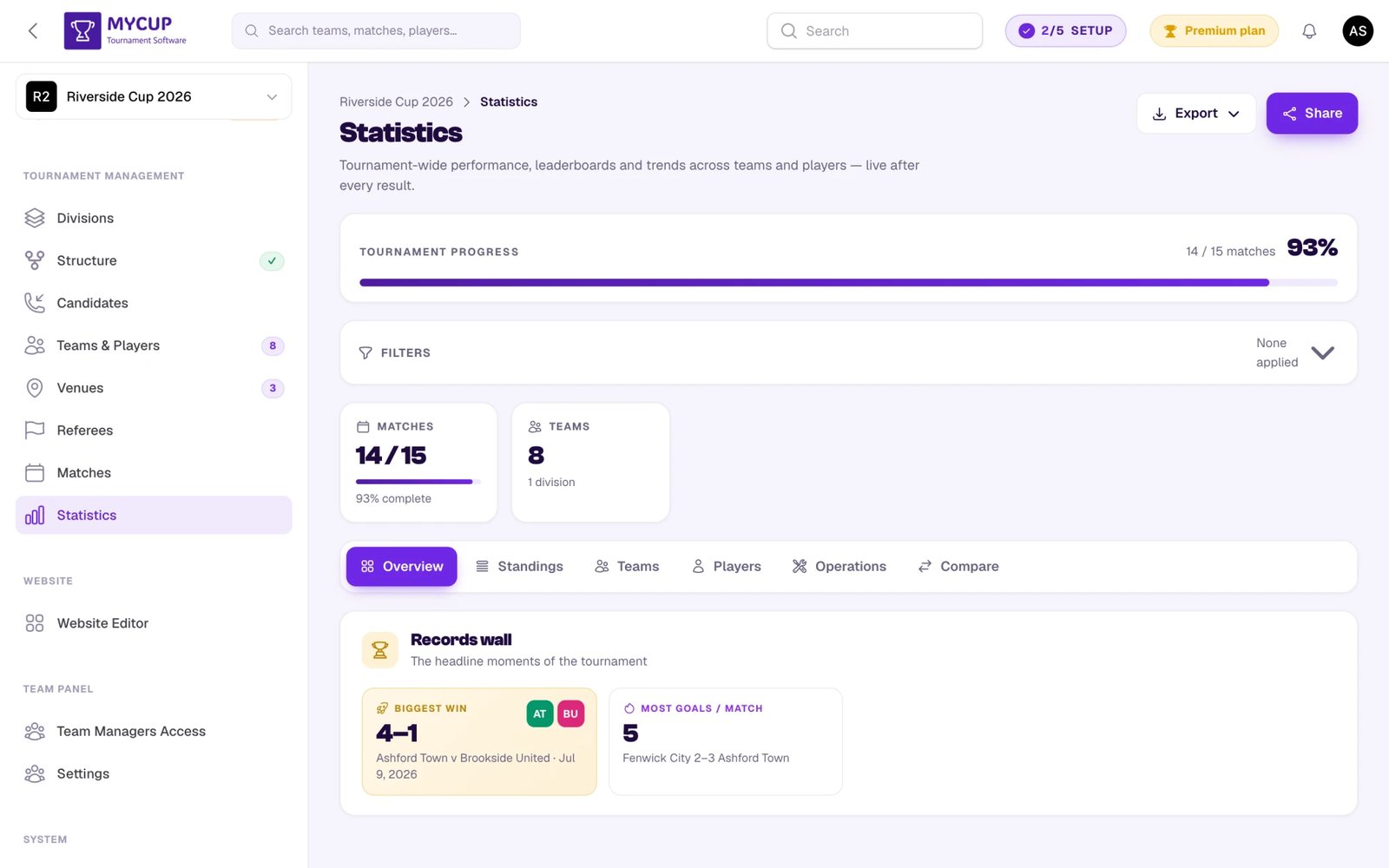 Statistics page