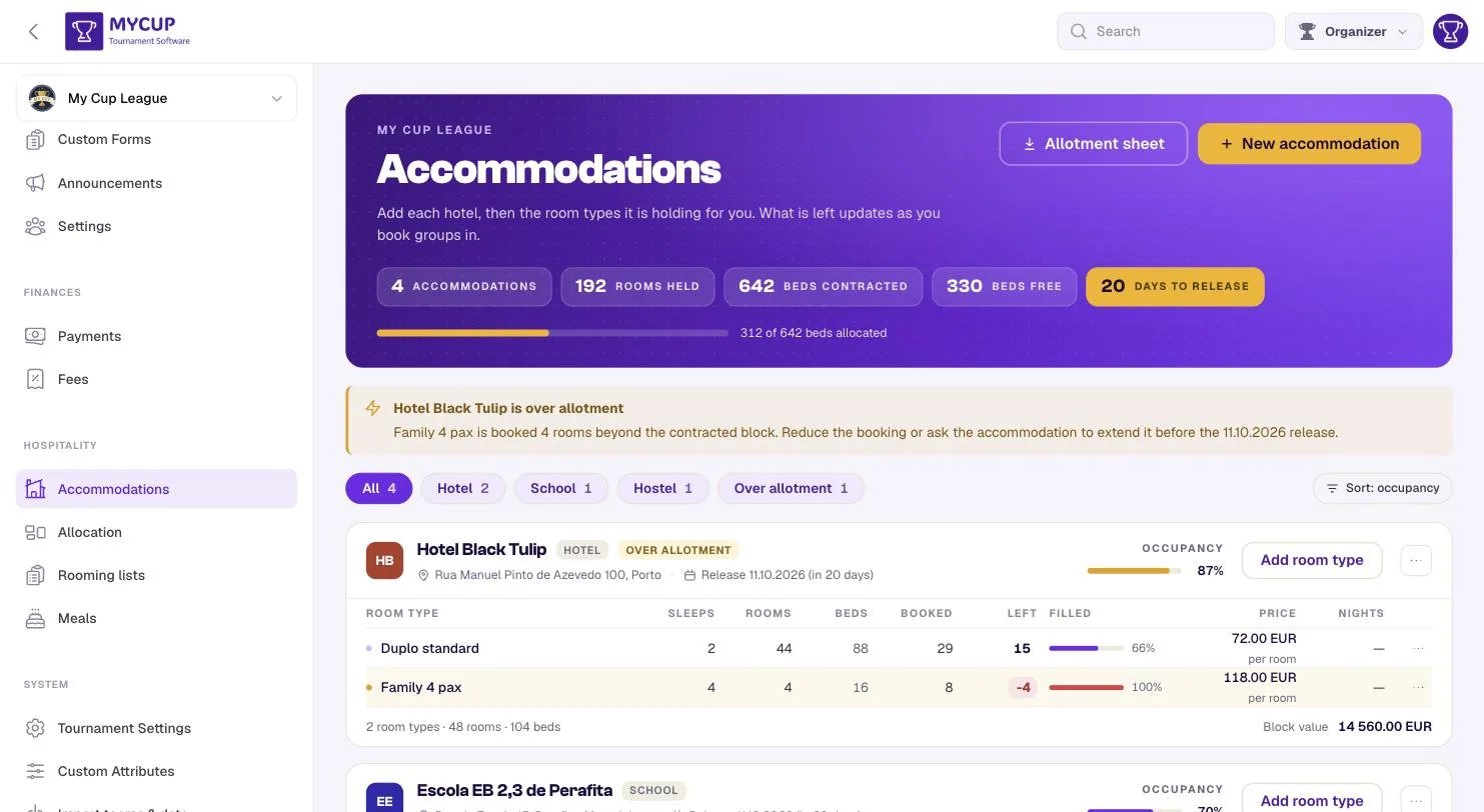 The Accommodations page