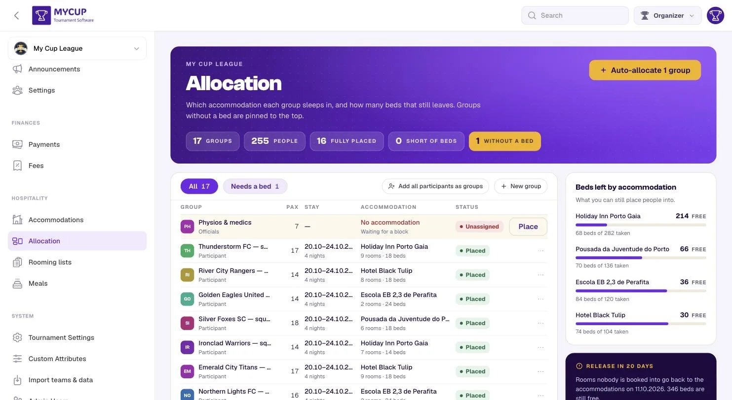 The Allocation page