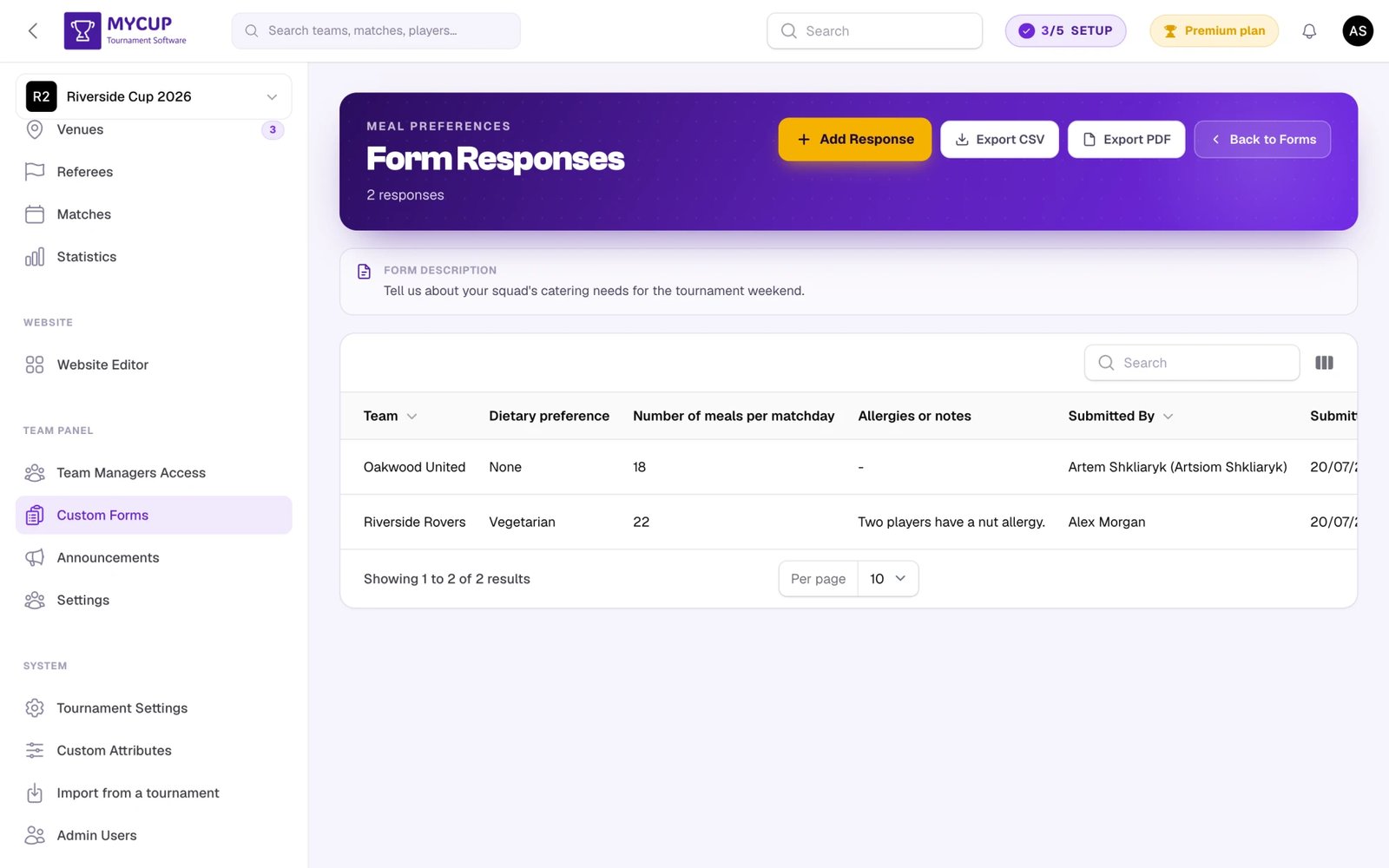 Meal Planning responses from teams