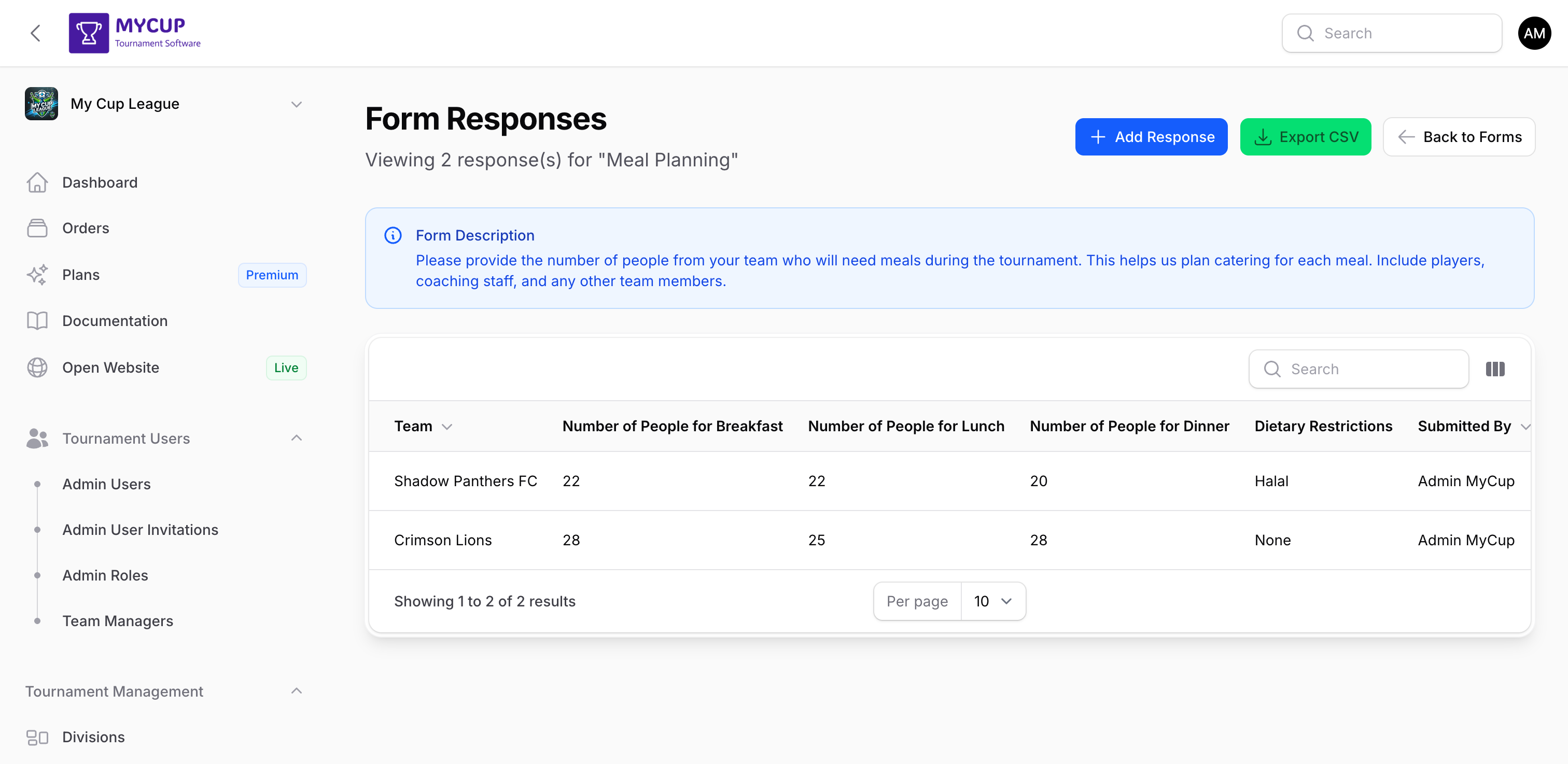 Meal Planning responses from teams